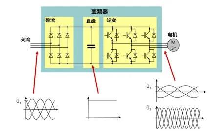 螺桿空壓機(jī)